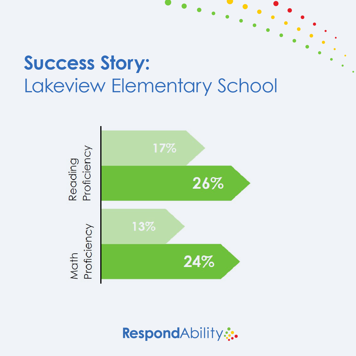 case-study-lakeview-elementary-school-respondability